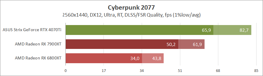 GeForce RTX 4070 Ti