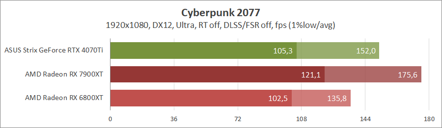 GeForce RTX 4070 Ti