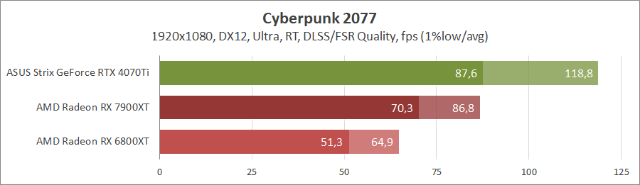 GeForce RTX 4070 Ti