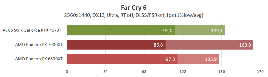 GeForce RTX 4070 Ti