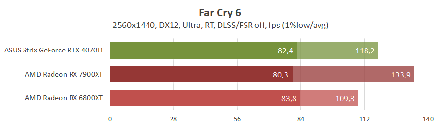 GeForce RTX 4070 Ti