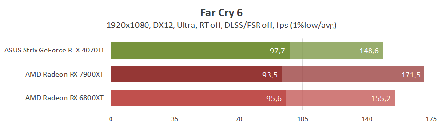 GeForce RTX 4070 Ti