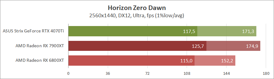 GeForce RTX 4070 Ti