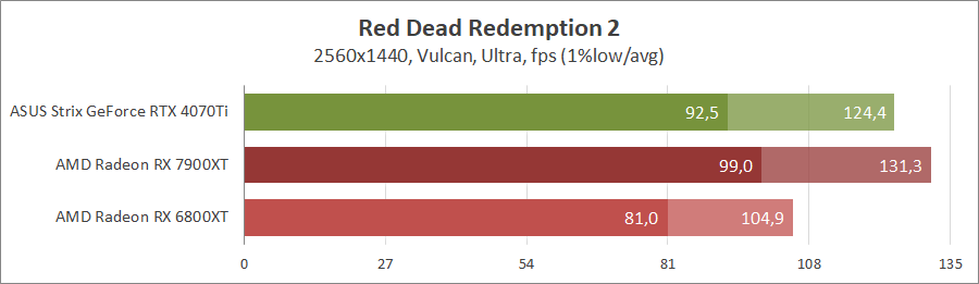 GeForce RTX 4070 Ti