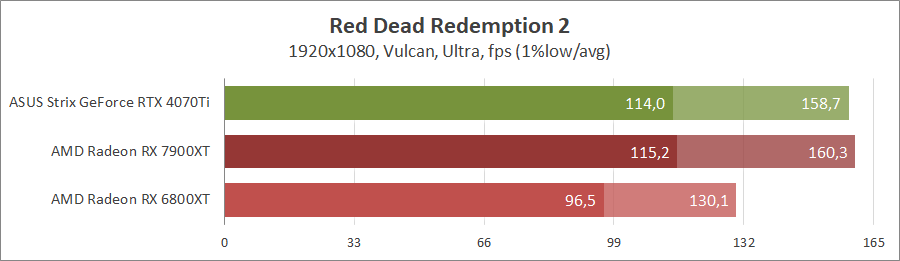 GeForce RTX 4070 Ti