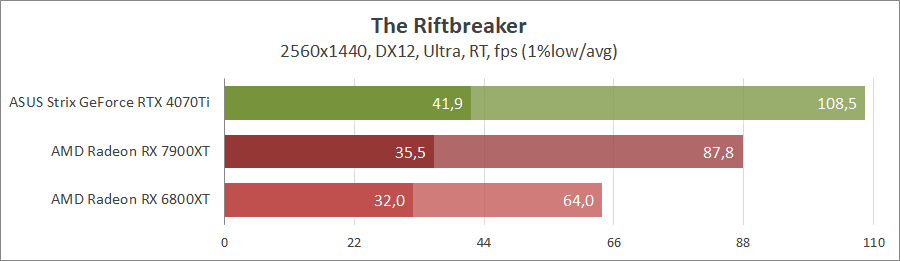 GeForce RTX 4070 Ti