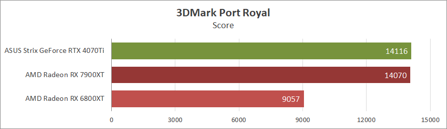 GeForce RTX 4070 Ti