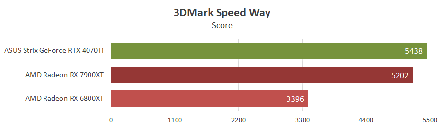 GeForce RTX 4070 Ti