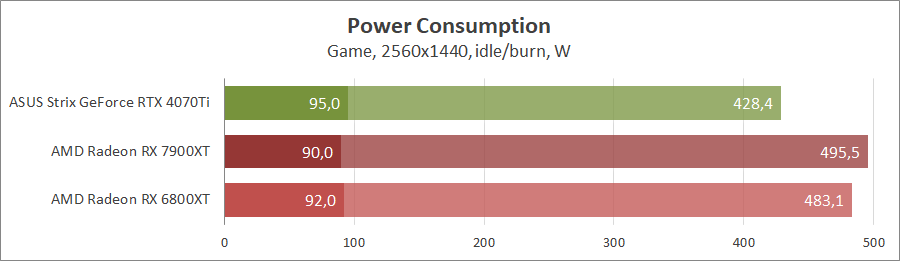 GeForce RTX 4070 Ti