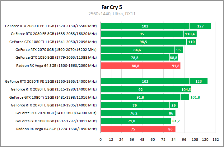 Сравнение видеокарт 2070 и 3070