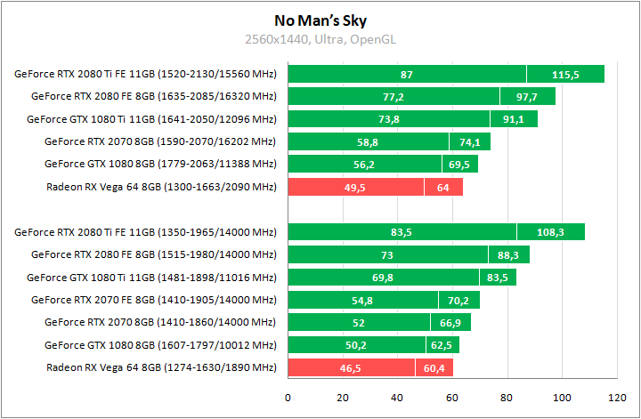 Сравнение видеокарт GeForce RTX 2080 Ti, GeForce RTX 2080 и GeForce RTX 2070