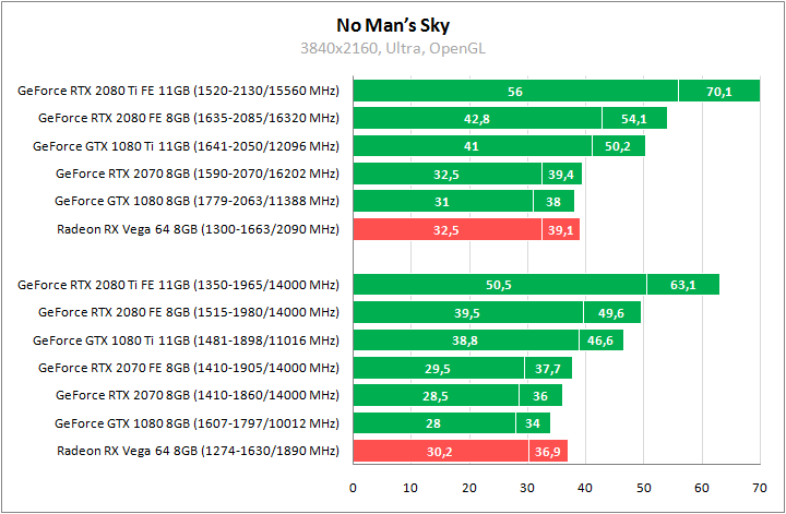 Сравнение видеокарт GeForce RTX 2080 Ti, GeForce RTX 2080 и GeForce RTX 2070