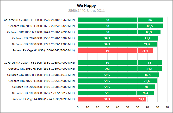 Сравнение видеокарт GeForce RTX 2080 Ti, GeForce RTX 2080 и GeForce RTX 2070