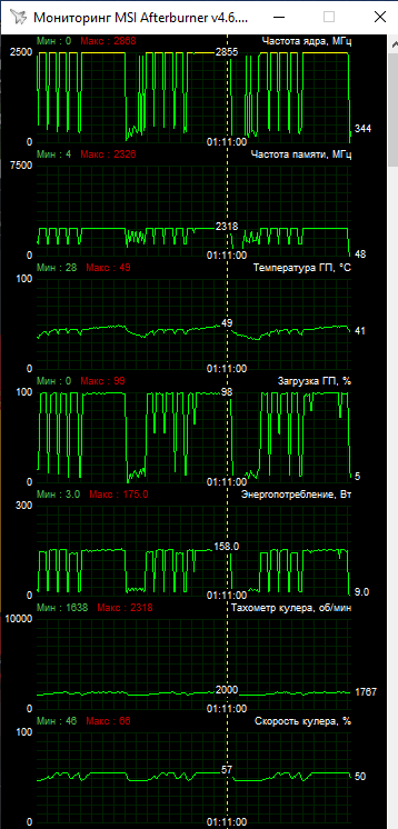 Gigabyte Radeon RX 6600 XT Gaming OC Pro 8G