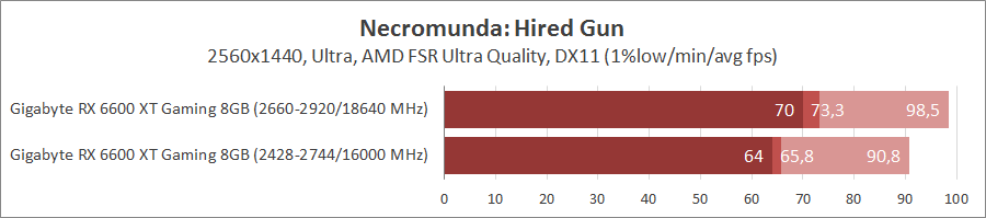 Gigabyte Radeon RX 6600 XT Gaming OC Pro 8G