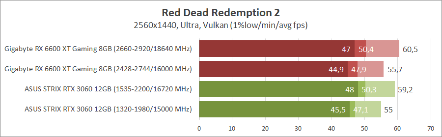 Gigabyte Radeon RX 6600 XT Gaming OC Pro 8G