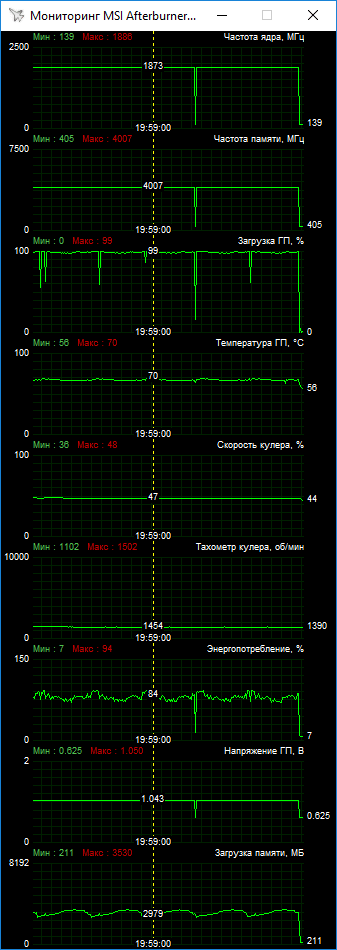 Gigabyte GV-N1060WF2OC-6GD