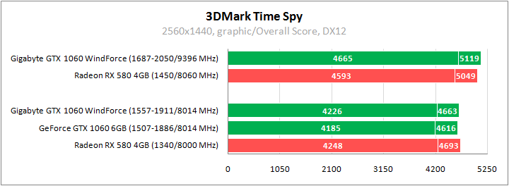 Gigabyte GV-N1060WF2OC-6GD