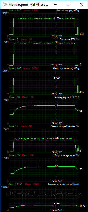 ASUS POSEIDON-GTX980TI-P-6GD5