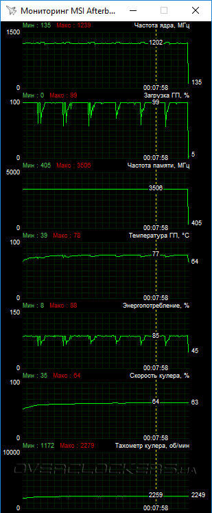 ASUS POSEIDON-GTX980TI-P-6GD5