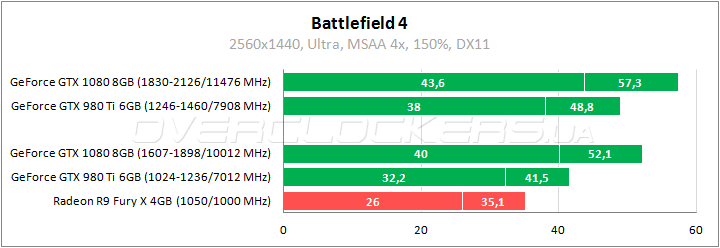 Gigabyte GeForce GTX 1080 Founders Edition