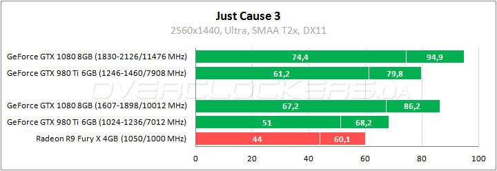 Gigabyte GeForce GTX 1080 Founders Edition