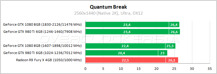 Gigabyte GeForce GTX 1080 Founders Edition