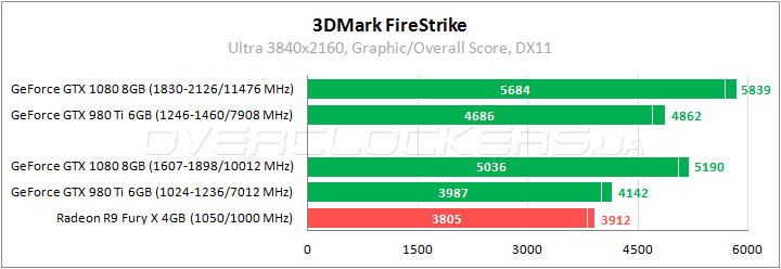 Gigabyte GeForce GTX 1080 Founders Edition