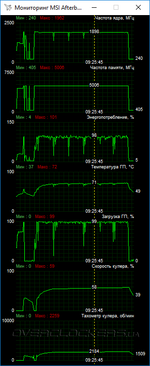 Gigabyte GV-N1080G1 GAMING-8GD