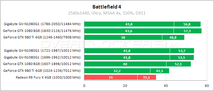 Gigabyte GV-N1080G1 GAMING-8GD