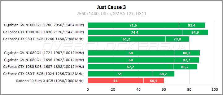 Gigabyte GV-N1080G1 GAMING-8GD