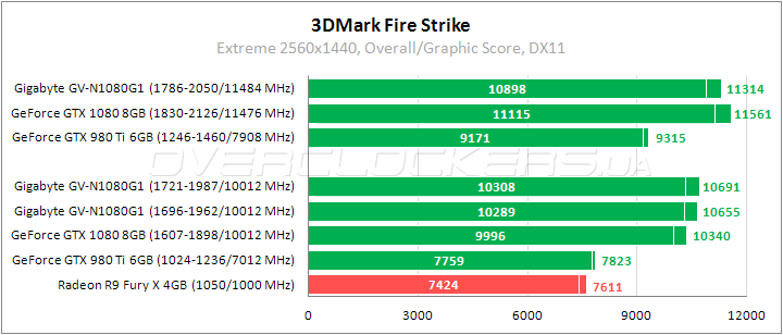 Gigabyte GV-N1080G1 GAMING-8GD