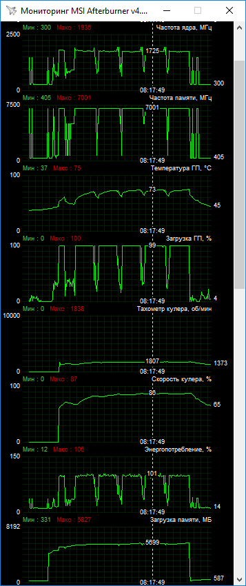 Gigabyte GV-N206SWF2OC-8GD