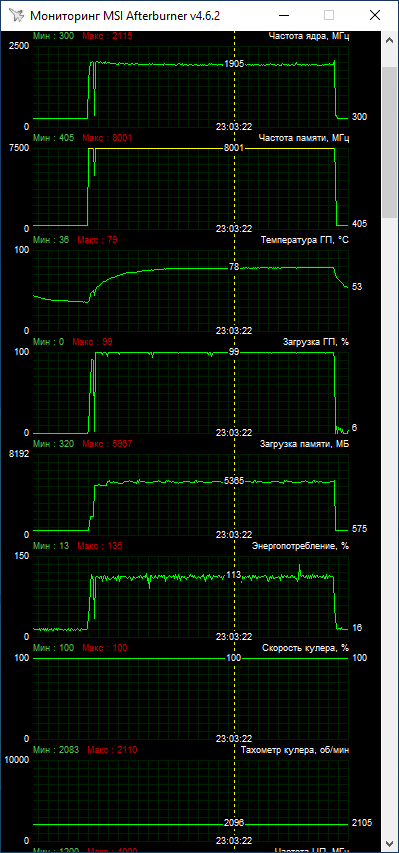 Gigabyte GV-N206SWF2OC-8GD