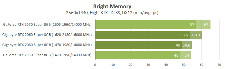 Gigabyte GV-N206SWF2OC-8GD