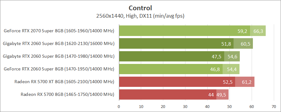 Gigabyte GV-N206SWF2OC-8GD