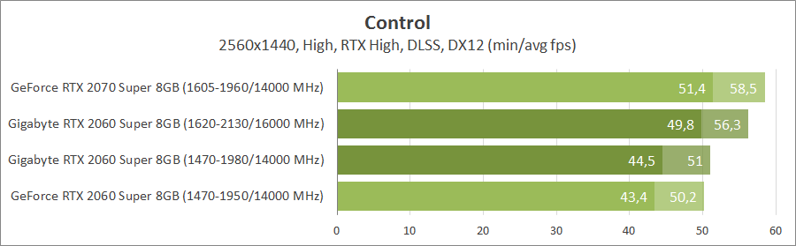 Gigabyte GV-N206SWF2OC-8GD