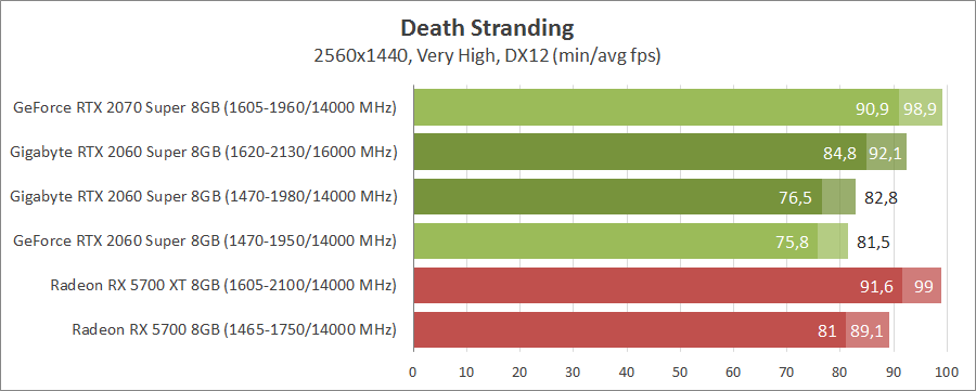 Gigabyte GV-N206SWF2OC-8GD