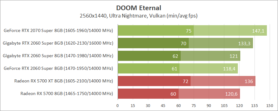 Gigabyte GV-N206SWF2OC-8GD