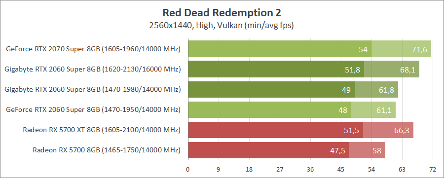 Gigabyte GV-N206SWF2OC-8GD