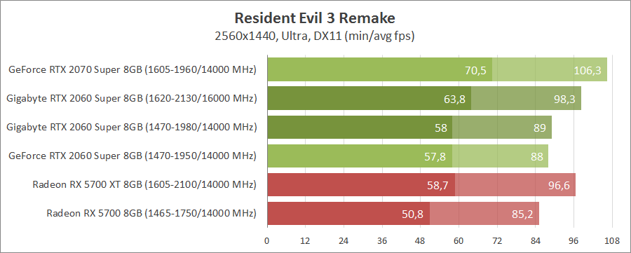 Gigabyte GV-N206SWF2OC-8GD