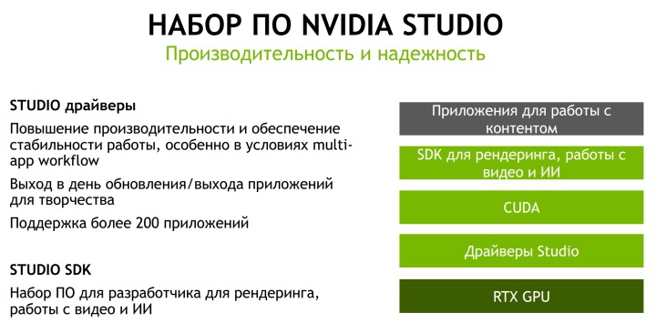 Nvidia studio. Драйвер NVIDIA Studio.