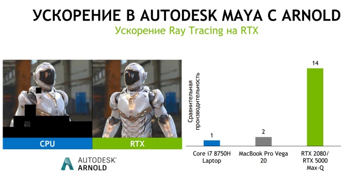 Технологии NVIDIA RTX