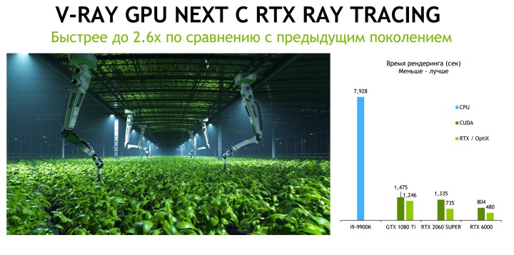 Технологии NVIDIA RTX