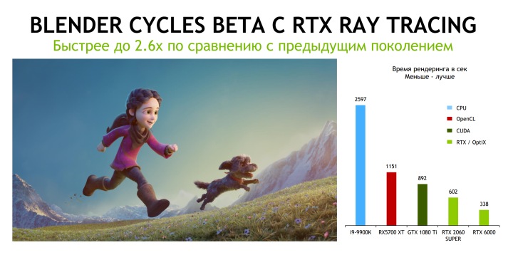 Технологии NVIDIA RTX