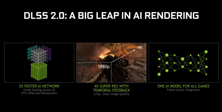 Технологии NVIDIA RTX