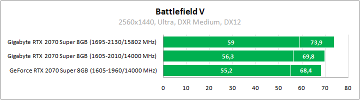 Gigabyte GV-N207SGAMING OC-8GC