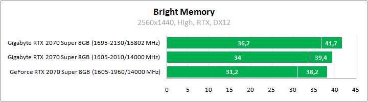 Gigabyte GV-N207SGAMING OC-8GC