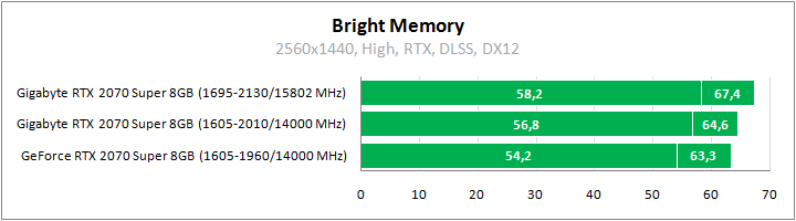 Gigabyte GV-N207SGAMING OC-8GC