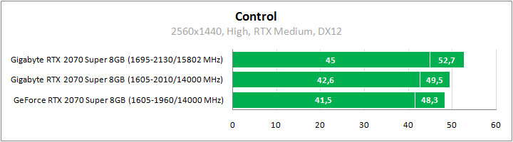 Gigabyte GV-N207SGAMING OC-8GC